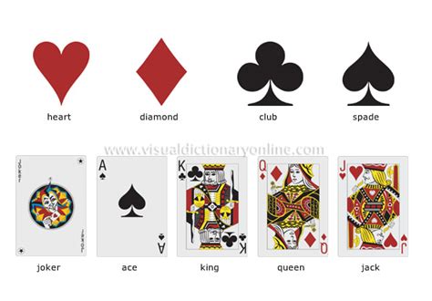 deck of cards names|Names & vocabulary of playing cards exercise .